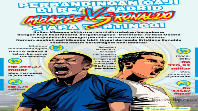 Perbandingan Gaji Mbappe Vs Ronaldo di real Madrid